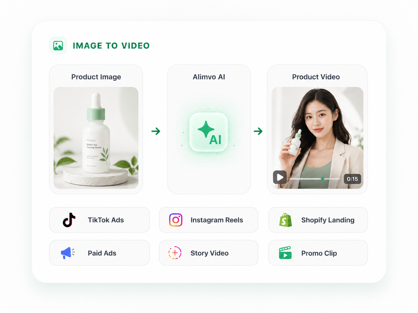 AI Product Video